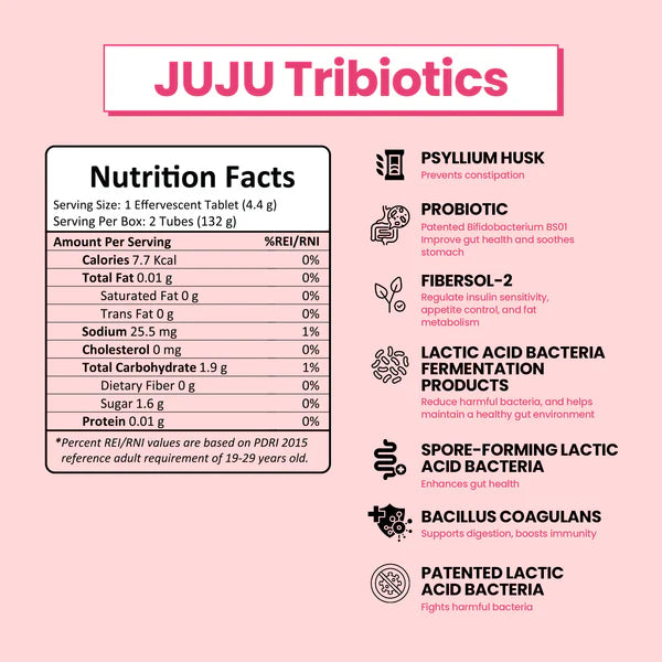 JUJU TRIBIOTIC